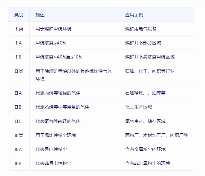 1741938110549008.png 防爆等级的应用.png
